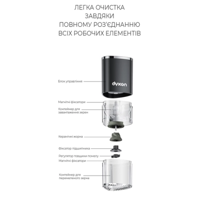 Кофемолка DYXON MEGAGRIND 155 Black (DXNKMMGGD155B)