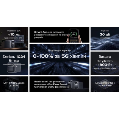 Зарядная станция EcoFlow DELTA 3 Plus 1800W (EFDELTA3P-EU)