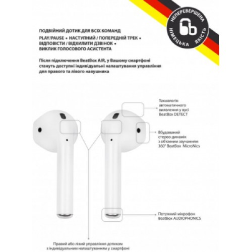 Наушники BeatBox PODS AIR 2 Wireless Charging White (bbpair2wcw)