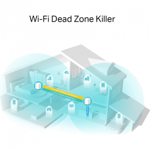 Точка доступа Wi-Fi TP-Link DECO X20 2PK AX1800 1xGE LAN 1xGE WAN MU-MIMO OFDMA MESH (DECO-X20-2-PACK)