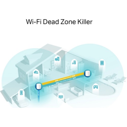 Точка доступа Wi-Fi TP-Link DECO X60 2PK AX3000 1xGE LAN 1xGE WAN MU-MIMO OFDMA MESH (DECO-X60-2-PACK)