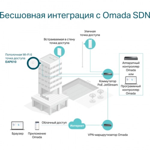 Точка доступа Wi-Fi TP-Link EAP610
