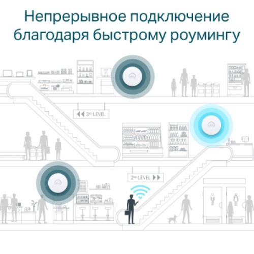 Точка доступа Wi-Fi TP-Link EAP610