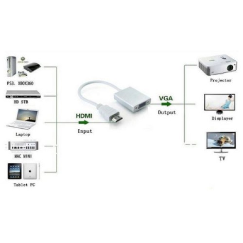 Переходник ST-Lab HDMI male to VGA F (с кабелями аудио и питания от USB) (U-990)