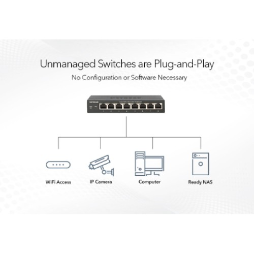 Коммутатор сетевой Netgear GS108PP-100EUS
