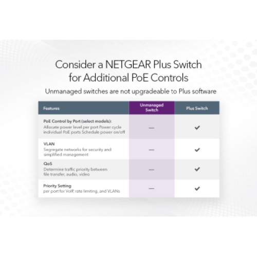 Коммутатор сетевой Netgear GS108PP-100EUS