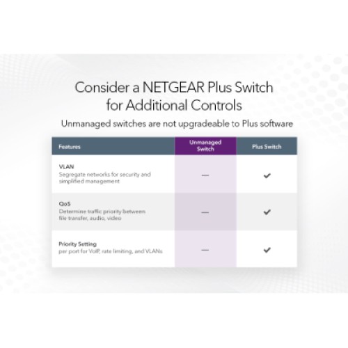 Коммутатор сетевой Netgear GS324-200EUS