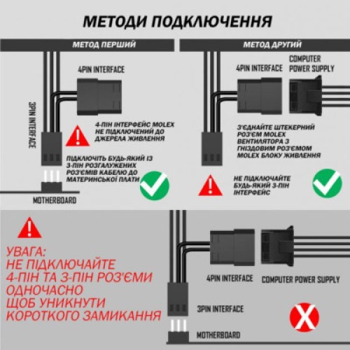 Кулер для корпуса Zezzio ZF-P120