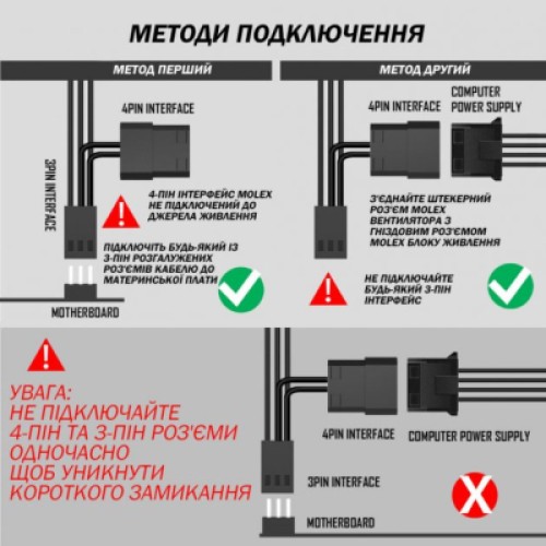 Кулер для корпуса Zezzio ZA-120 3 in 1 Kit