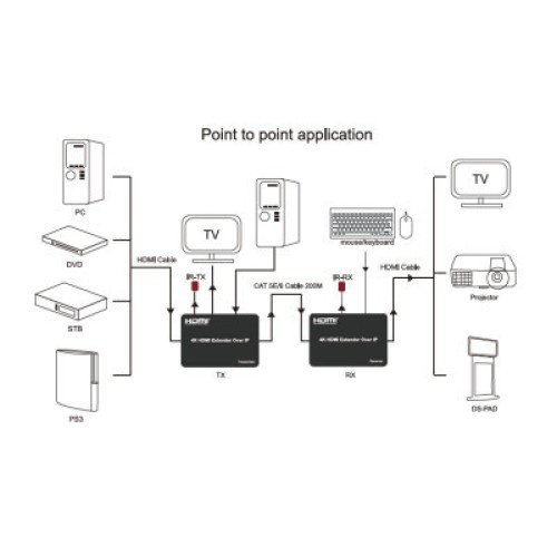 Адаптер HDMI 4K/30hz up to 150m via CAT5E/6 PowerPlant (CA912957)