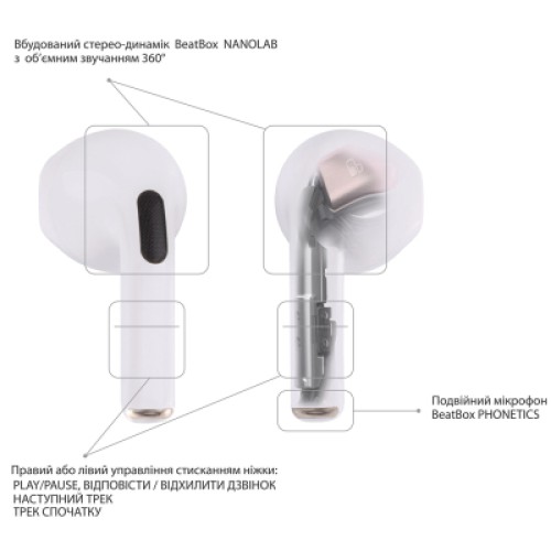 Наушники BeatBox PODS PRO 6 White (bbppro6w)