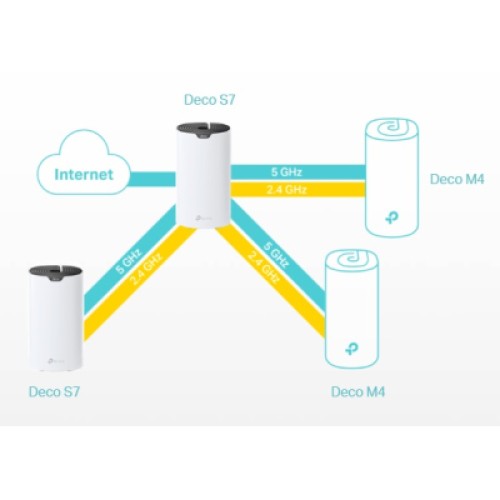 Маршрутизатор TP-Link DECO-S7-3-PACK