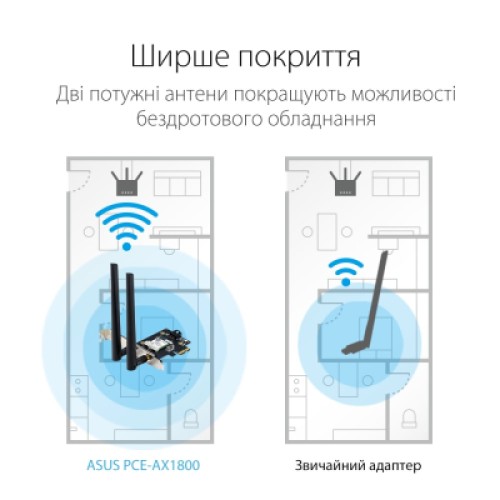 Сетевая карта Wi-Fi ASUS PCE-AX1800