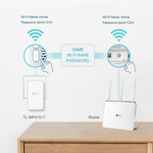 Адаптер Powerline TP-Link TL-WPA7517KIT