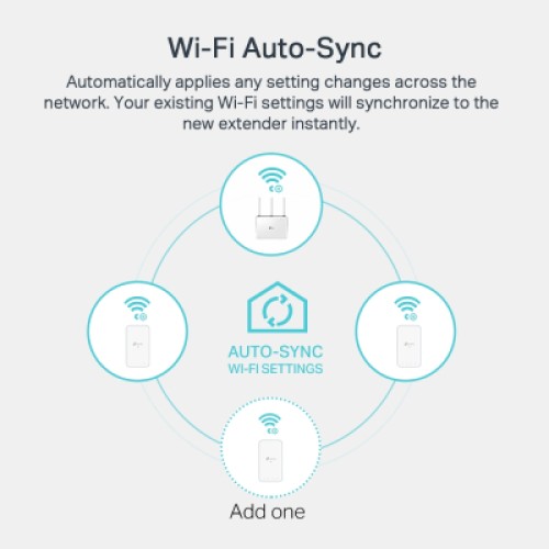 Адаптер Powerline TP-Link TL-WPA7517KIT