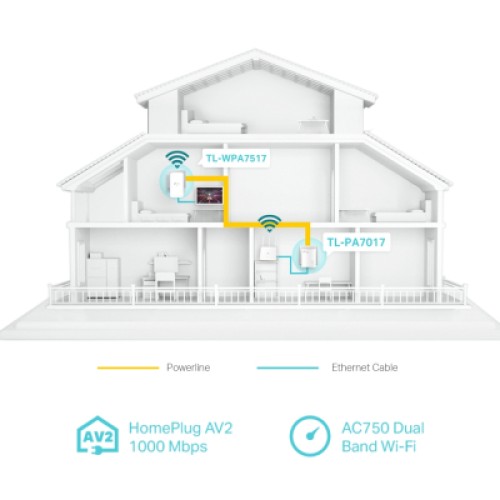 Адаптер Powerline TP-Link TL-WPA7517KIT