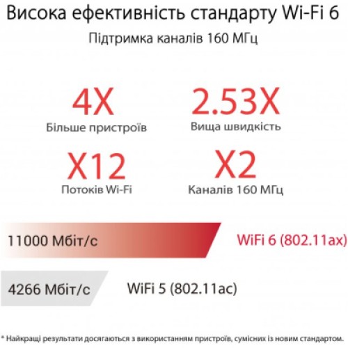 Маршрутизатор ASUS GT-AX11000 PRO