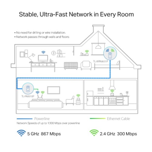 Адаптер Powerline TP-Link TL-WPA8631PKIT