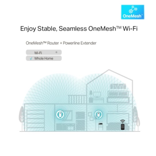 Адаптер Powerline TP-Link TL-WPA8631PKIT