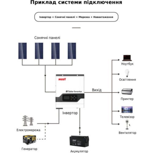 Солнечный инвертор Must PV18-3024VPM, 3000W, 24V (PV18-3024VPM)