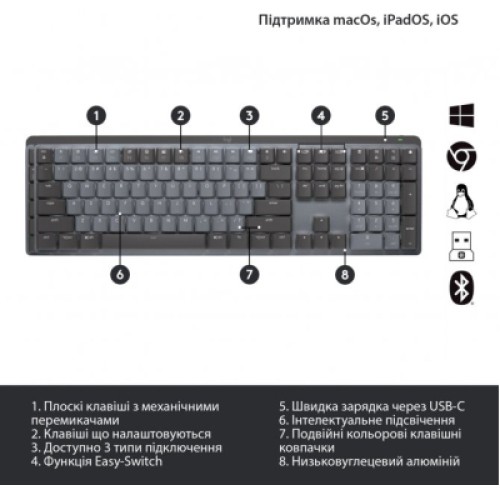 Клавиатура Logitech MX Mechanical Wireless Illuminated Performance UA Graphite (920-010759)