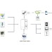 Сонячний інвертор Growatt SPF5000ES 5000W (SPF5000ES)