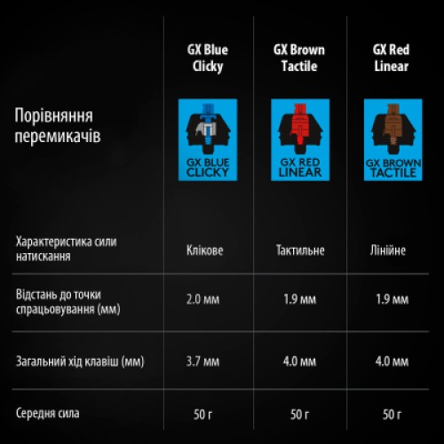 Клавиатура Logitech G PRO Mechanical Gaming USB UA Black (920-009392)