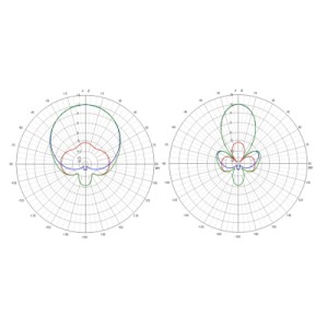 Антена для дрона TrueRC X2-AIR 5.8 MK II SMA RHCP (0608597255782/0608597253535)