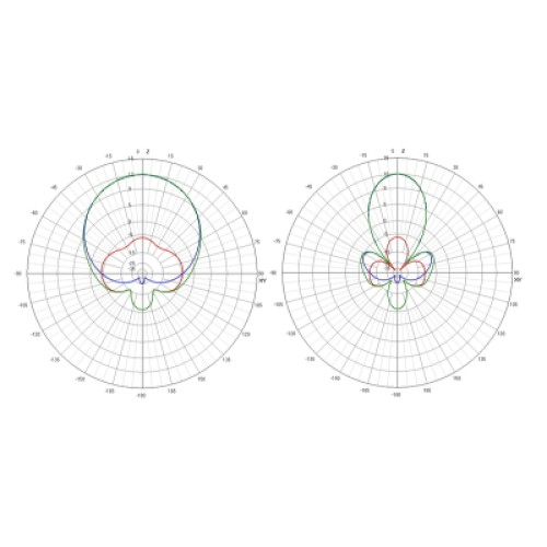Антенна для дрона TrueRC X2-AIR 5.8 MK II SMA RHCP (0608597255782/0608597253535)