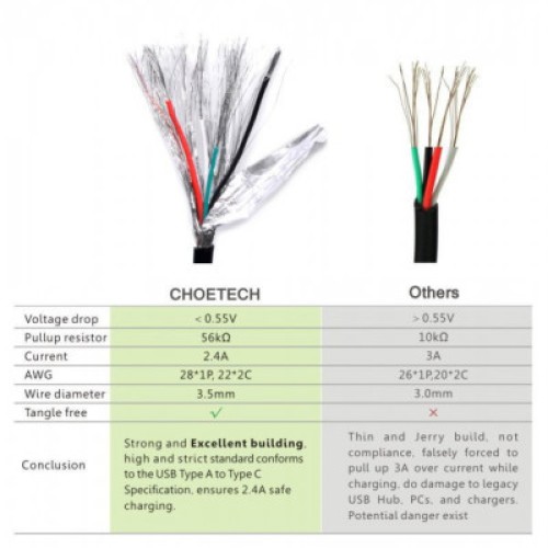 Дата кабель USB 2.0 AM to Type-C 1.0m Choetech (AC0002)
