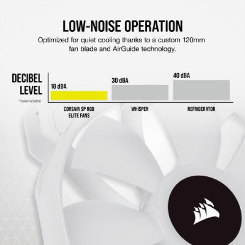 Кулер для корпуса Corsair SP120 RGB ELITE White (CO-9050137-WW) Кулер для корпуса Corsair SP120 RGB ELITE White (CO-9050137-WW)