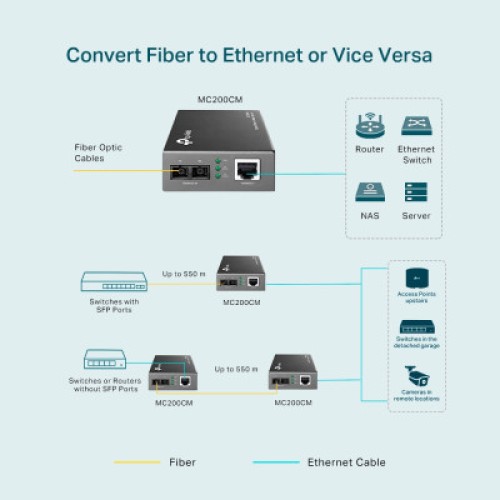 Медиаконвертер TP-Link MC200CM