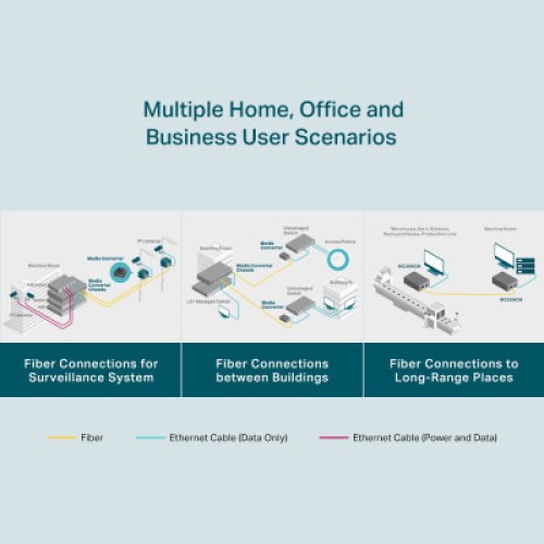 Медиаконвертер TP-Link MC200CM