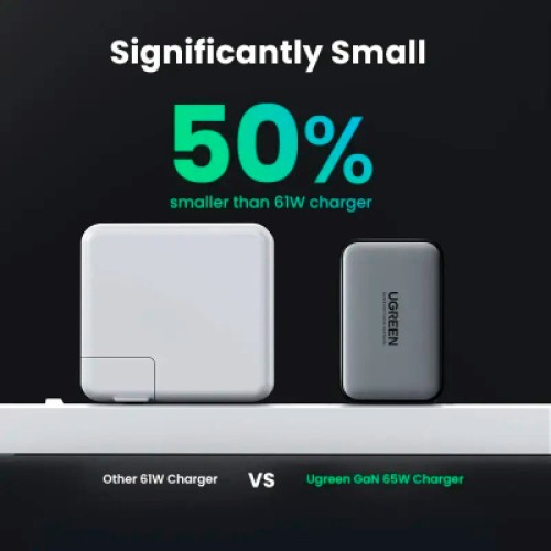 Зарядное устройство Ugreen 3xUSB 65W GaN (2хUSB-C+USB-A) CD244 Grey (10335) Зарядное устройство Ugreen 3xUSB 65W GaN (2хUSB-C+USB-A) CD244 Grey (10335)