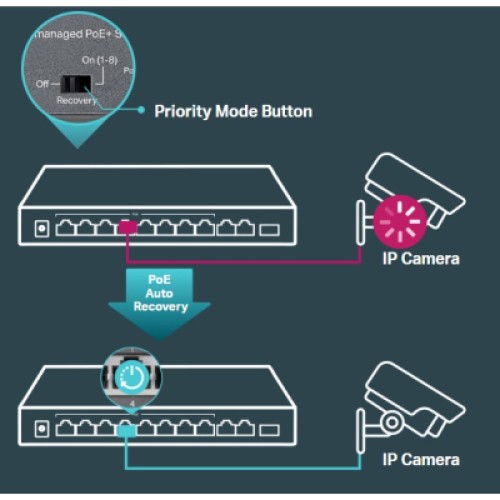 Коммутатор сетевой TP-Link TL-SL1311MP