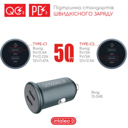 Зарядное устройство Intaleo CCGQPD250 (1283126559518)