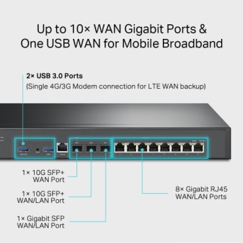Маршрутизатор TP-Link ER8411