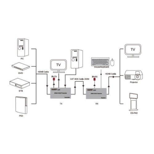 Коммутатор KVM PowerPlant HDES200-KVM