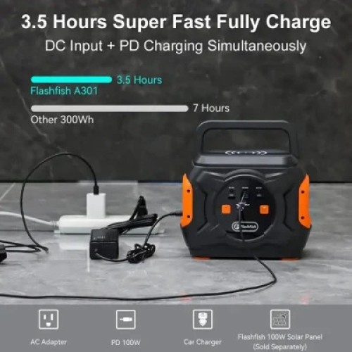 Зарядная станция FlashFish A301, 320W (A301)