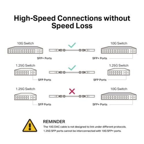 Патч-корд TP-Link TL-SM5220-1M