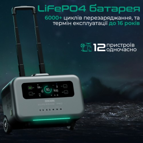 Зарядная станция Zendure SuperBase Pro 1500 Black (ZDSBP1500-BK-EU)