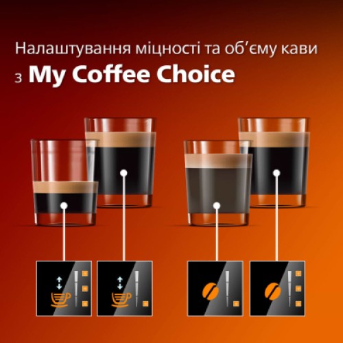 Кофемашина Philips EP1224/00