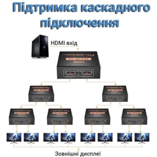 Разветвитель Dynamode HDMI Splitter 1x2
