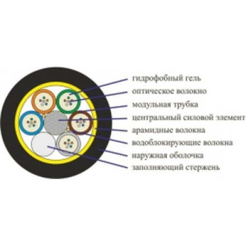 Кабель сетевой FinMark LT072-SM-25, 1km1бхт (257765 / LT072-SM-25)