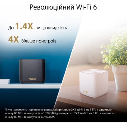 Точка доступа Wi-Fi ASUS XD4 Plus 2pk White (90IG07M0-MO3C20)