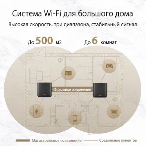 Точка доступа Wi-Fi ASUS XT8 V2 Black 2pk (90IG0590-MO3A20)