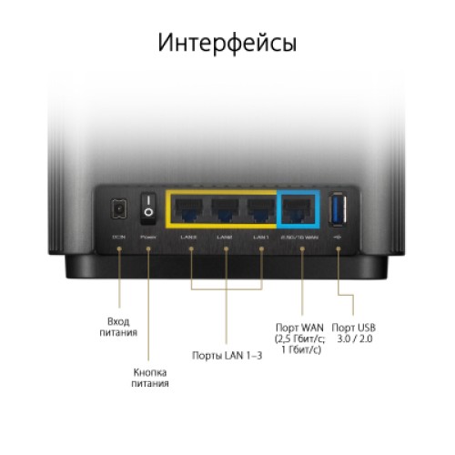 Точка доступа Wi-Fi ASUS XT8 V2 Black 2pk (90IG0590-MO3A20)