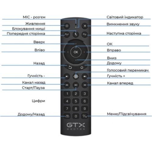 Универсальный пульт Geotex GTX-G20S PRO (9313)