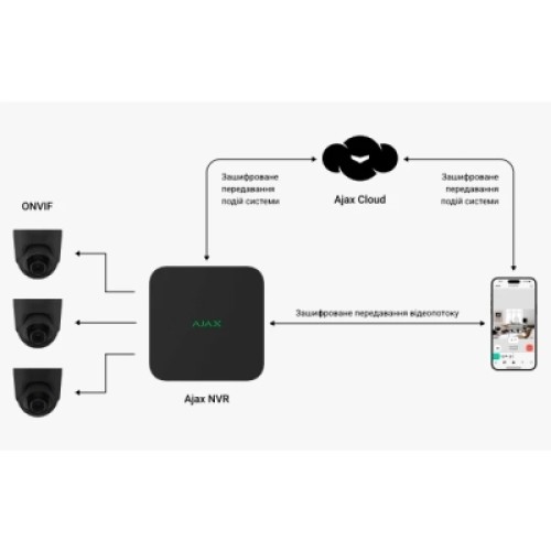 Регистратор для видеонаблюдения Ajax NVR_8 black