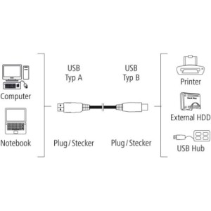 Кабель для принтера USB 2.0 AM/BM 1.5m Hama (00200900)